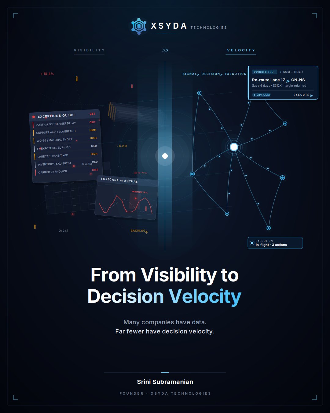 XSYDA Decision Velocity Framework — From Visibility to Decision Velocity