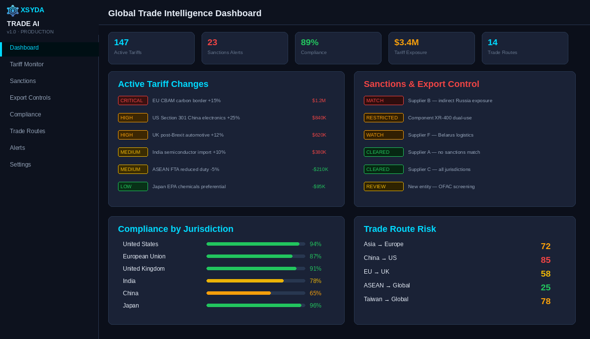 Global Trade AI