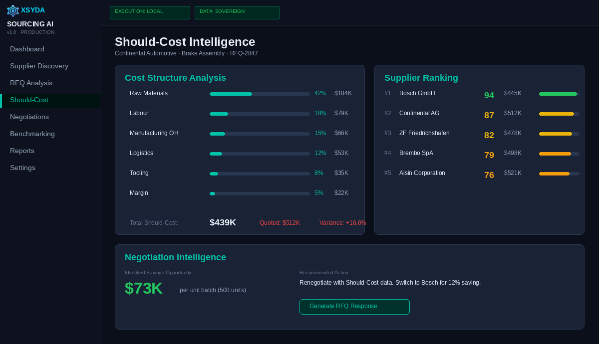 Strategic Sourcing AI