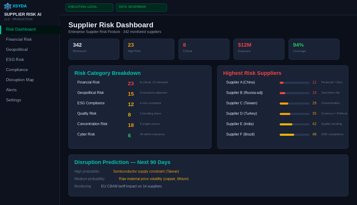 Supplier Risk Intelligence AI