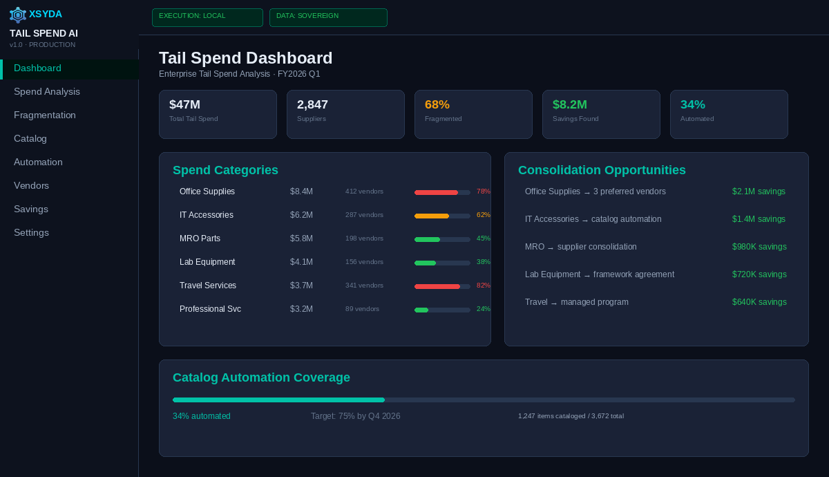 Tail Spend Management AI