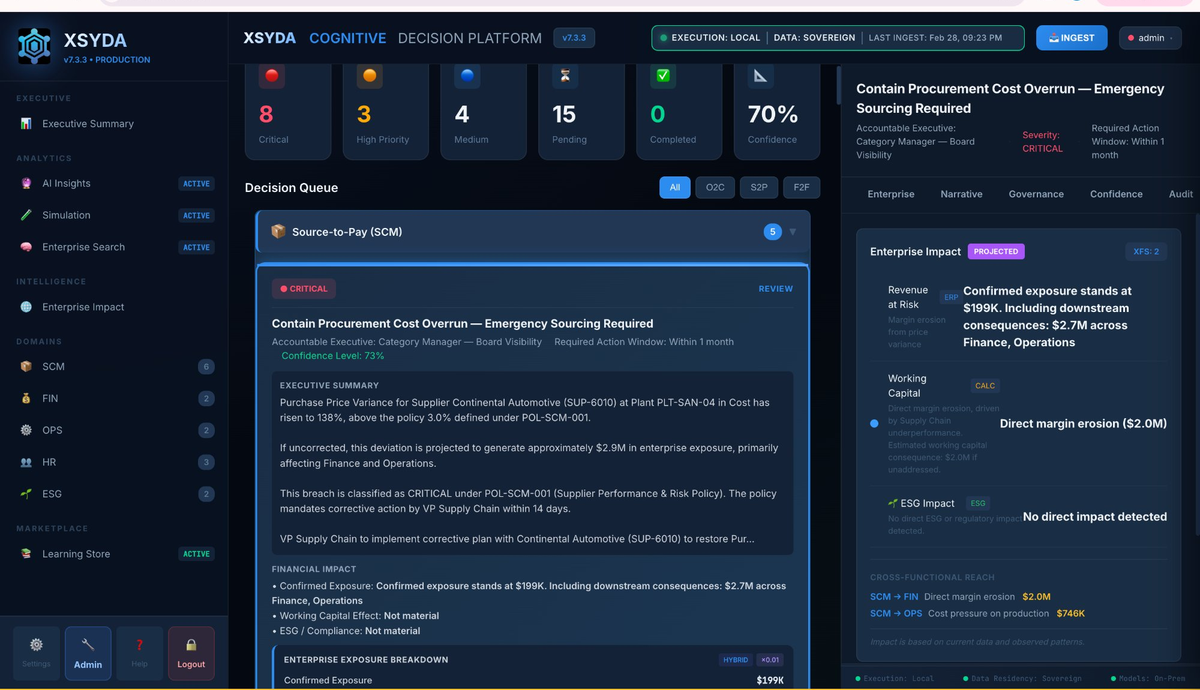 XSYDA Decision Queue