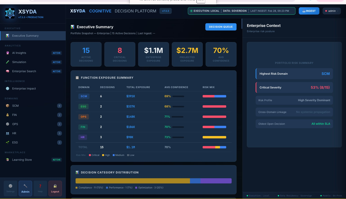 XSYDA Executive Summary