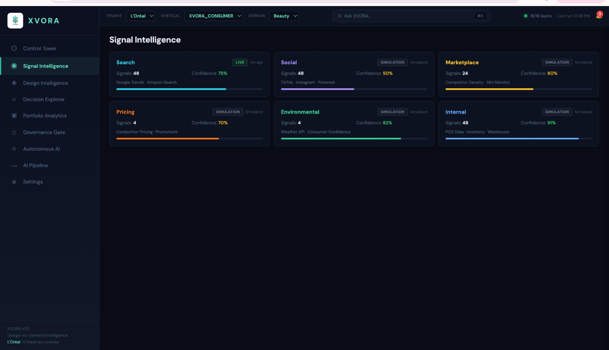 XVORA Signal Intelligence